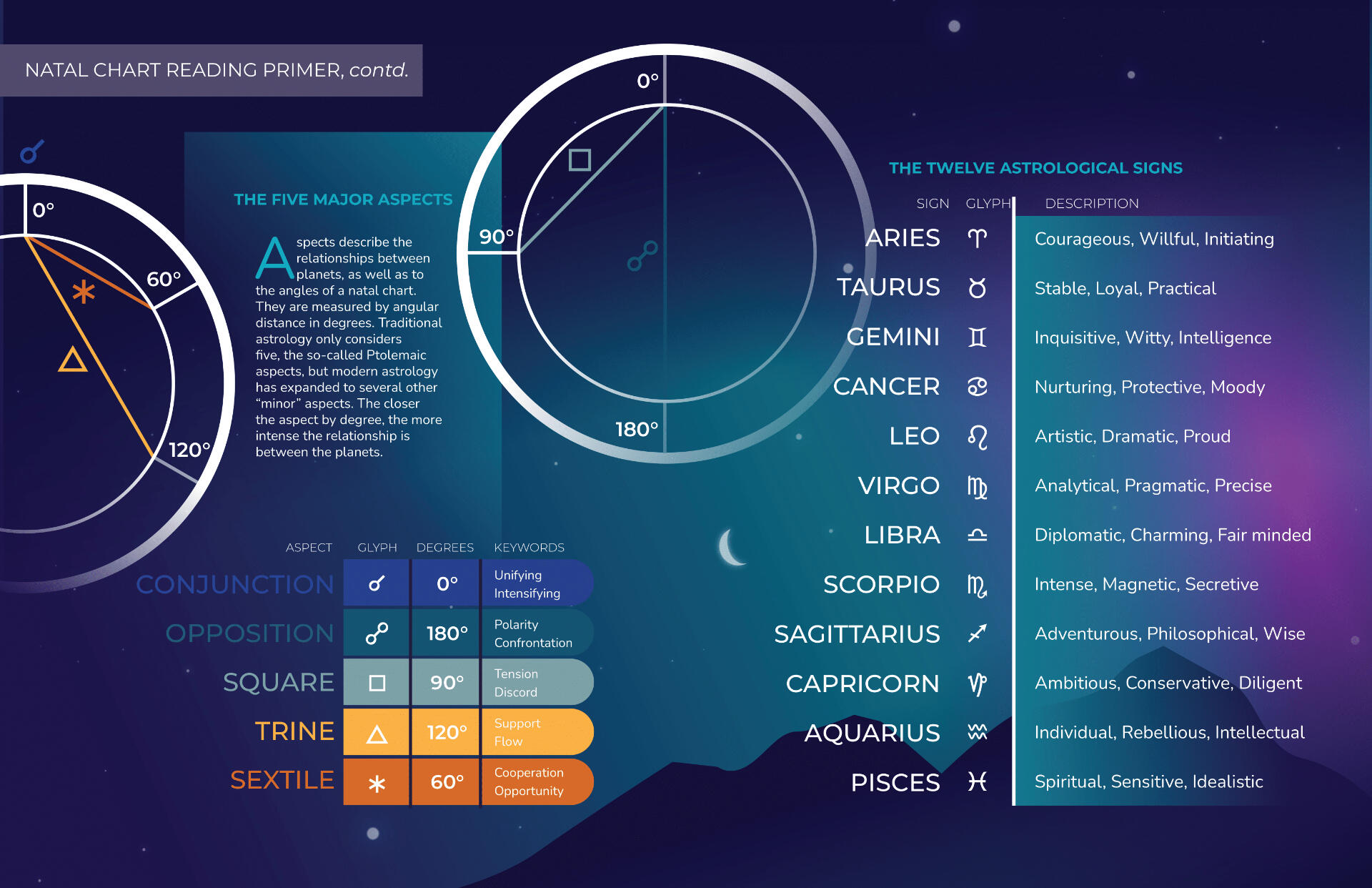 2-page magazine spread